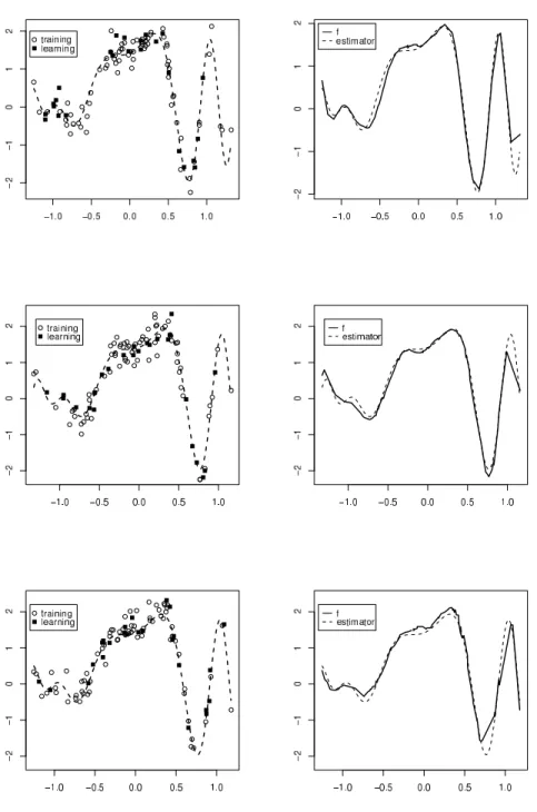 Fig 9. Simulated datasets and aggregated estimators with cross-validated temperature for f = hardsine, n = 100, and indexes ϑ = (1/ √