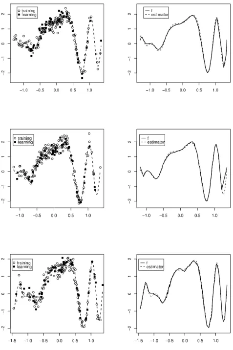 Fig 11. Simulated datasets and aggregated estimators with cross-validated temperature for f = hardsine, n = 200, and indexes ϑ = (1/ √