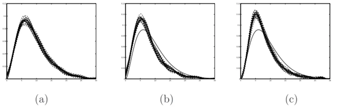 Figure 4: (a) Estimation with pile-up correction and deconvolution. (b) No pile-up correction