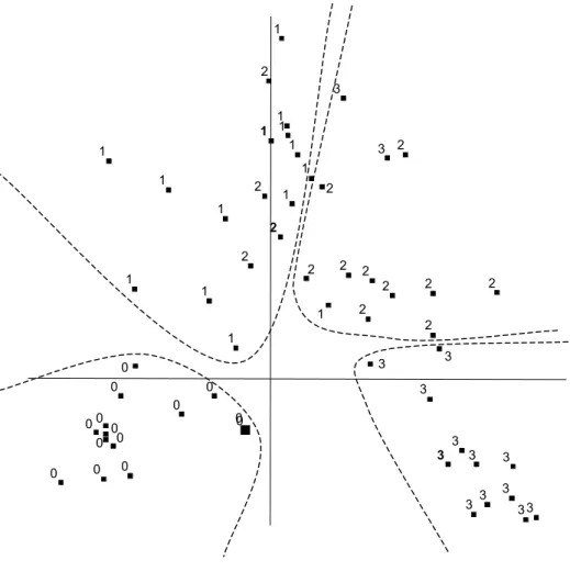 Figure 3: Clustering of caregivers (0  ≡  not at all, 1  ≡  little, 2  ≡  moderately, 3  ≡  very much)