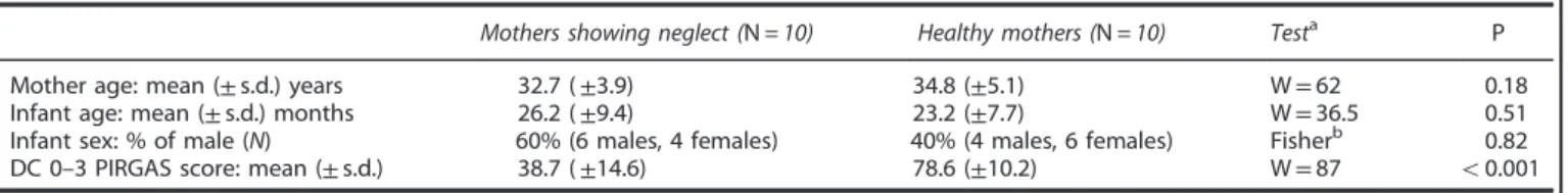 Figure 1 summarizes how 2D+3D motion interaction features were obtained (computational details are given in ref