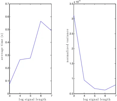 Figure 4: Long-signal change-point detection. Left: Computing time for signals with 1 000 to 10 million points.