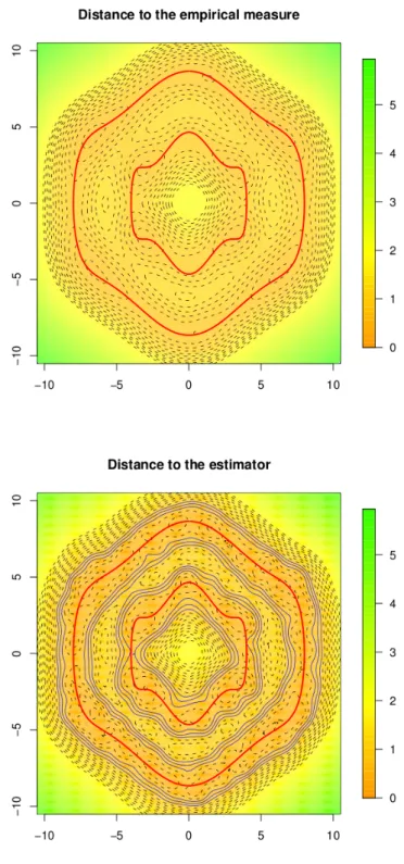 Figure 5: Distance d µ n and distance d µ ˜ n (0.12) for the two laments experiment with Gaussian noise