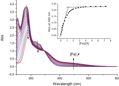 Fig. 5. Absorption spectra of 1 (10 -4  M) in presence of increasing concentrations of FeCl 3  (0–10 -3  M) at  pH 2 and 25±0.5 °C