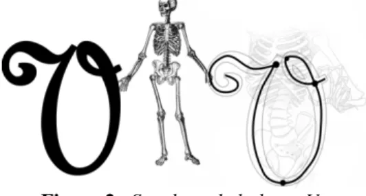 Figure 2.  Squelette de la lettre V. 