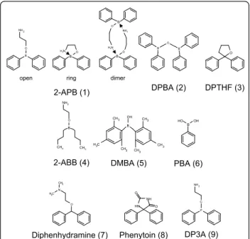 Figure 1 Structure of 2-APB and analogues. Three structures of 2-APB are depicted besides analogues: open-chain monomer, ring monomer when a ring is created by an N ® B coordinate bond, dimeric form, when N ® B bonds are created between two molecules of 2-