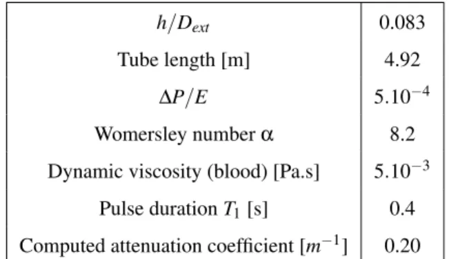 Table 1. Mechanical properties and numerical inputs used for the