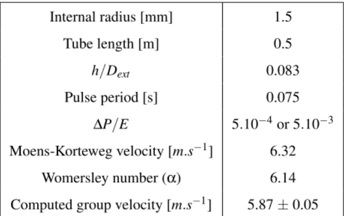 Table 2. Mechanical properties and numerical input used in UPH simulations.