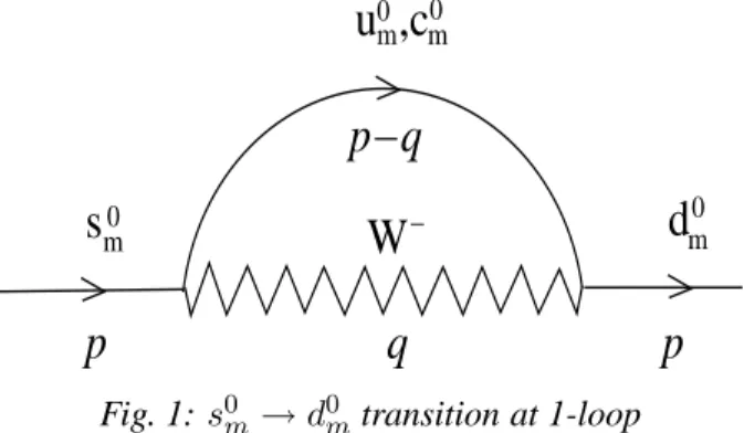 Fig. 1: s 0 m → d 0 m transition at 1-loop