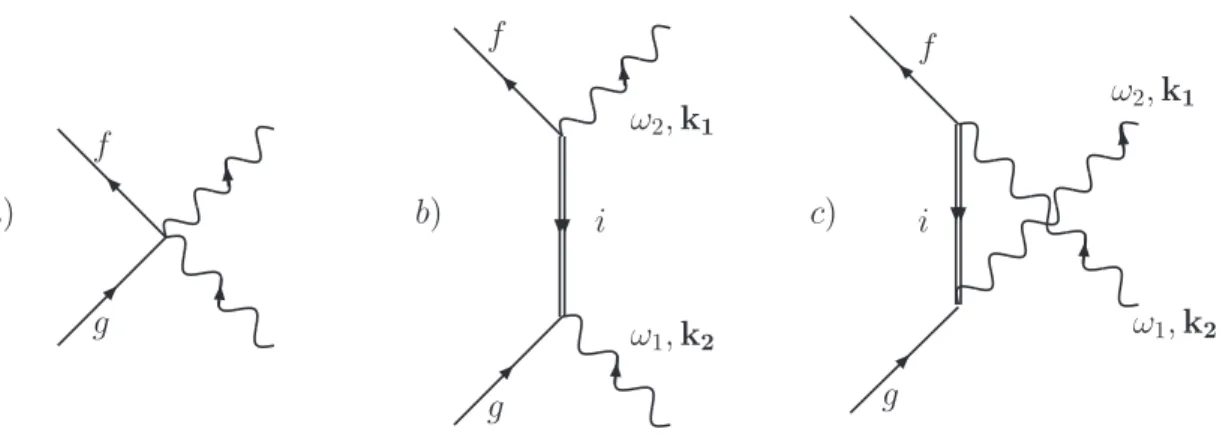 FIG. 2 Terms in the IXS cross section : a) non-resonant, b) and c) resonant scattering