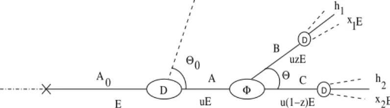 Fig. 1: process under consideration: two hadrons h 1 and h 2 inside one jet.