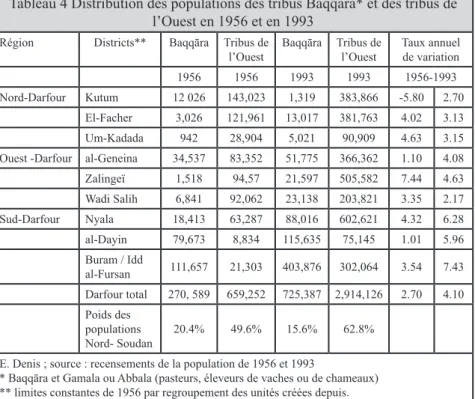 Tableau 4 Distribution des populations des tribus Baqqāra* et des tribus de  l’Ouest en 1956 et en 1993