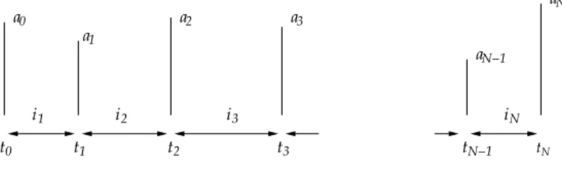 Figure 8: Illustration of the likelihood computation for data from a single neuron recorded on a single site