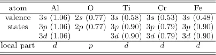 TABLE II: Parametrization used for the generation of the pseudopotentials. The core radii of the valence states are indicated between parenthesis in ˚ A.