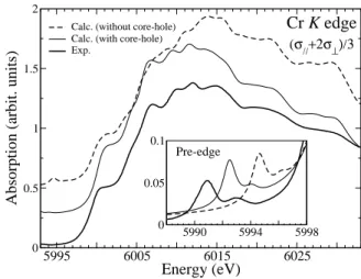 FIG. 5: Influence of the core-hole effects in XANES calcula- calcula-tion at the Cr K edge in ruby