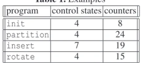 Table 1. Examples program control states counters