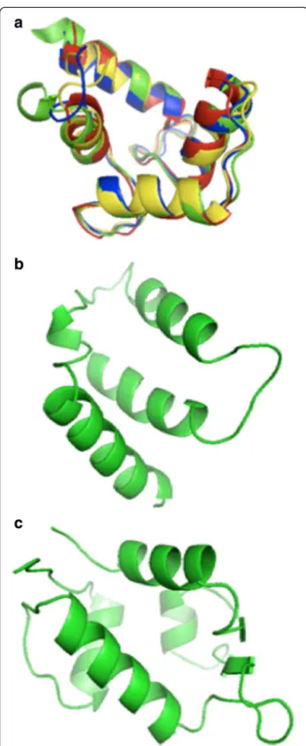 Figure 2 illustrates the complexes ’ structures of six alpha- alpha-helix binding proteins