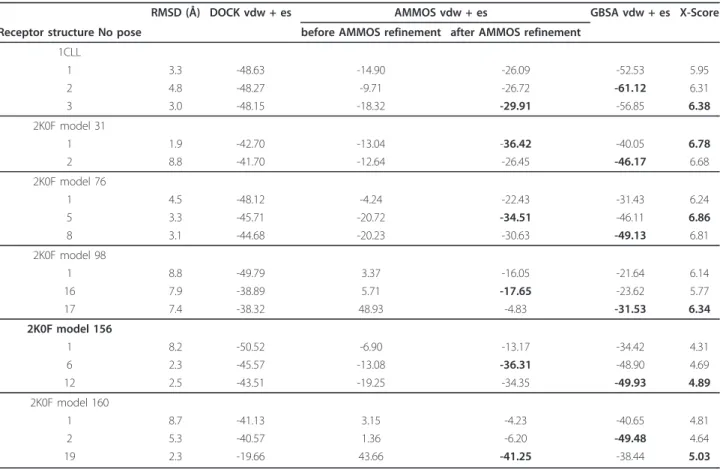 Table 1 Terphenyl-CaM interaction energy (in kcal/mol) predicted by the methods DOCK, AMMOS, GBSA, X-Score for the top scored poses
