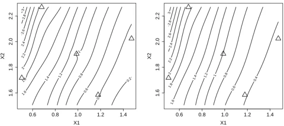 Figure 5: Contour plot of the co-kriging mean when ρ 1 is constant (on the left hand side) and when ρ 1 is depends on x (of the right hand side)