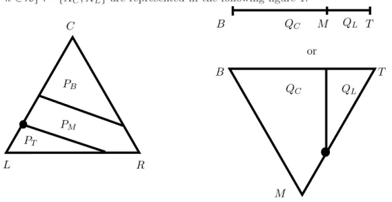 Figure 1: On the left X and on the right Y and ∆(K) with their complexes.