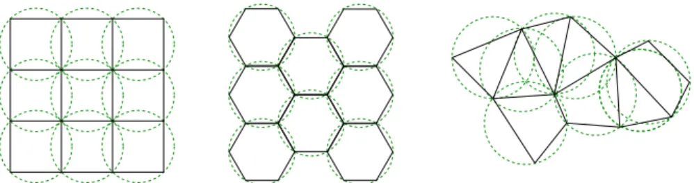 Fig. 1 Examples of isoradial graphs: the square lattice (left), the honeycomb lattice (center), and a more generic one (right)