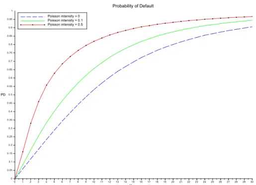 Figure 1.6 – Sovereign default probability.