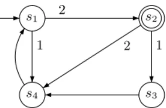 Fig. 4. Missing the minimal counterexample: case 2