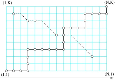 Figure 9: A path from Π (plain line) and a path from Π (dashed line) e