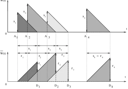 Figure 1: The dual variables (s n ) n and (r n ) n
