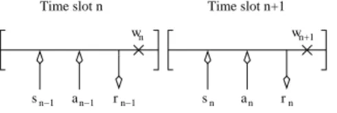 Figure 2: The storage model