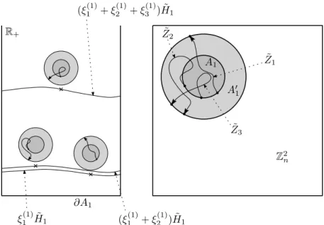 Figure 2: The construction of the i.i.d. excursions between ∂A j and ∂A 0 j . It is important to observe that the points of the Poisson process appear in different order in this construction when compared to the corresponding excursions on Figure 1 (note t