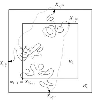 Figure 5: The strategy for covering the box B i . We let the walk evolve freely until it hits the boundary of B i0 