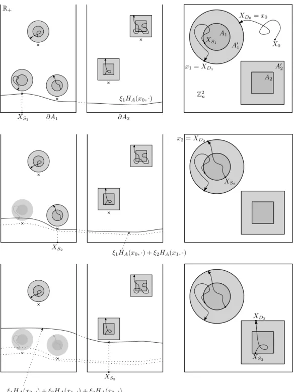 Figure 1: The construction of the excursions, the points are represented with crosses, the marks are pictured above them