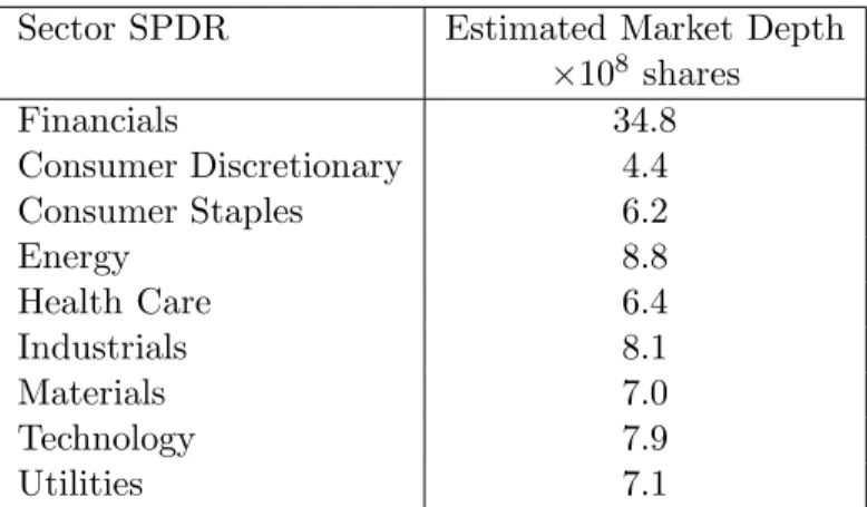 Table 1: Estimated market depth for SPDRs.