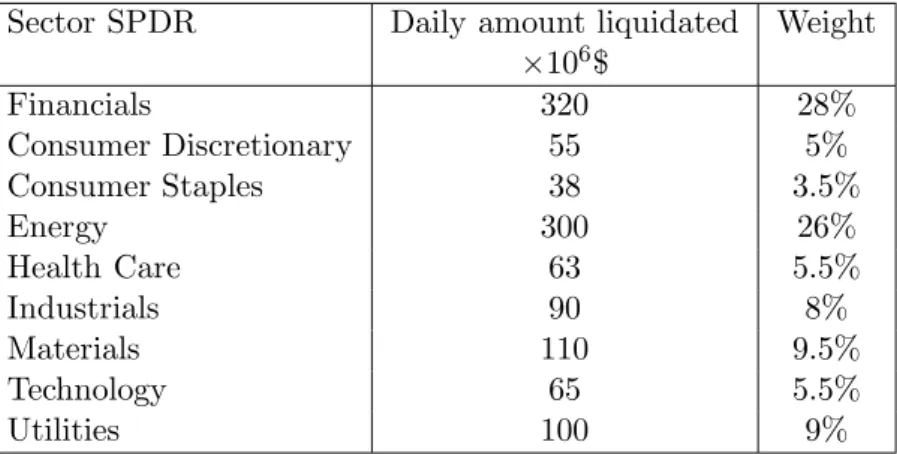 Table 2: Daily volume and proportions of fire sales for SPDR between September 15 th , 2008 and Dec 31,2008