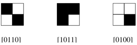 Figure 3: The three inequivalent (2, 2) patterns.