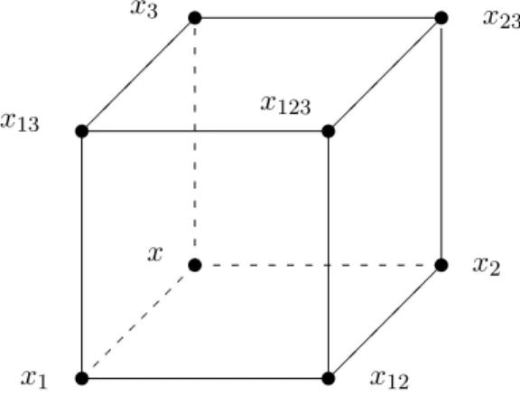 Figure 1: The consistency cube