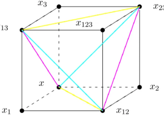 Figure 2: The cube of H1e