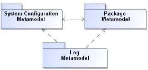 Figure 3: Dependencies among metamodels
