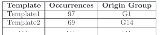 Table 2: Excerpt of the occurrences of the Templates