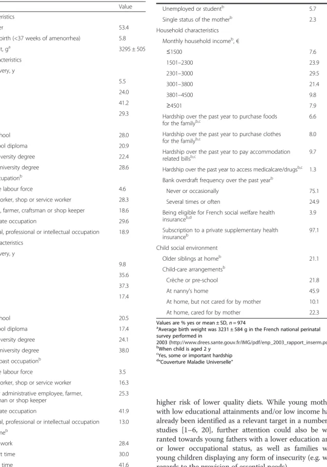 Table 1 Characteristics of the study population (values are % yes or means ± SDs unless otherwise indicated, n = 974)
