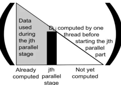 Figure 3: Standard LDLt parallel strategy.