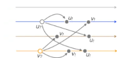 Figure 2 Operation model