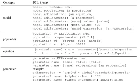 TABLE I. C ONCRETE SYNTAX FOR SPECIFYING K ENDRICK CONCEPTS