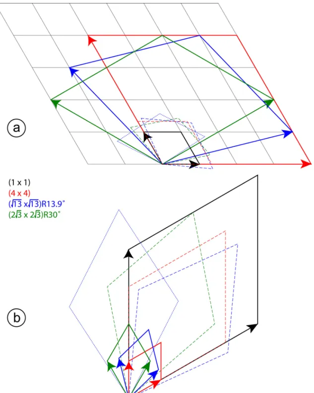 Figure S1 : Lattices in direct (a) and reciprocal (b)  space  for silicene, Ag(111) and the  silicene/Ag(111) reconstructions