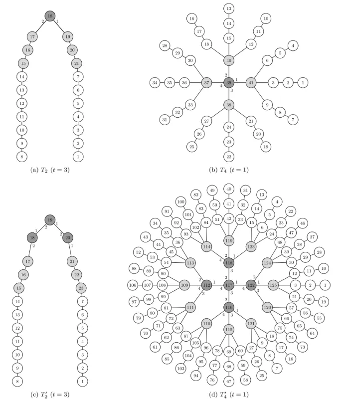 Fig. 3: Examples of T i and T i 0 . The downtown, suburb, and countryside nodes are depicted as black, grey, and white nodes respectively