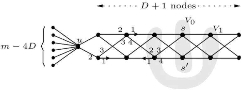 Fig. 2. The construction described in the proof of Theorem 7 for the values of parameters m = 26 and D = 5.