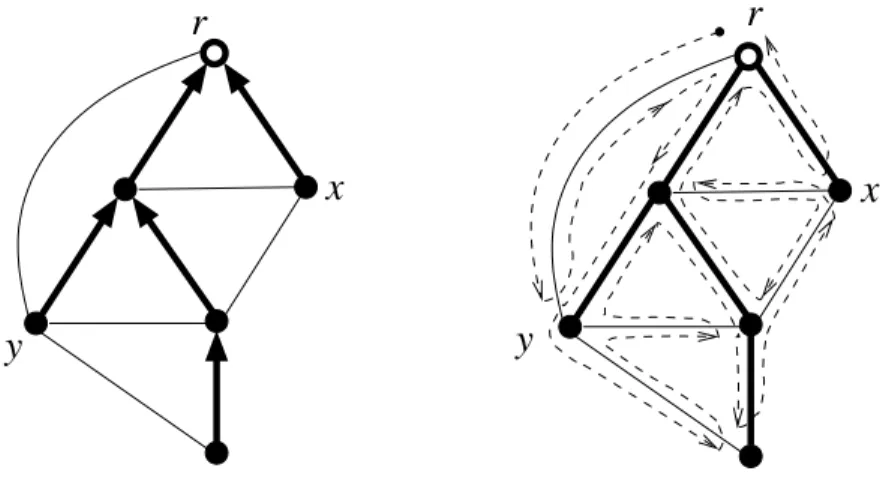 Fig. 5. Left: the leading tree spanning all nodes of the graph (arcs in bold). Right: the corresponding Eulerian cycle, assuming the anti-clockwise order of arcs outgoing from a node (different cycles are obtained for different cyclic orders of arcs).