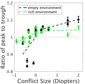 TABLE 2. Summary of trends observed in experiments 1 and 2. Effect of A-V conflict, type of displays and environment richness on size ratio.