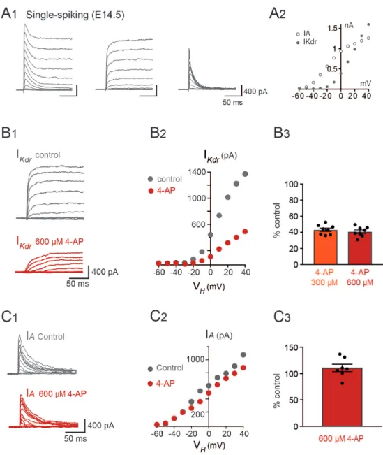 Figure 9-Figure supplement 2. 